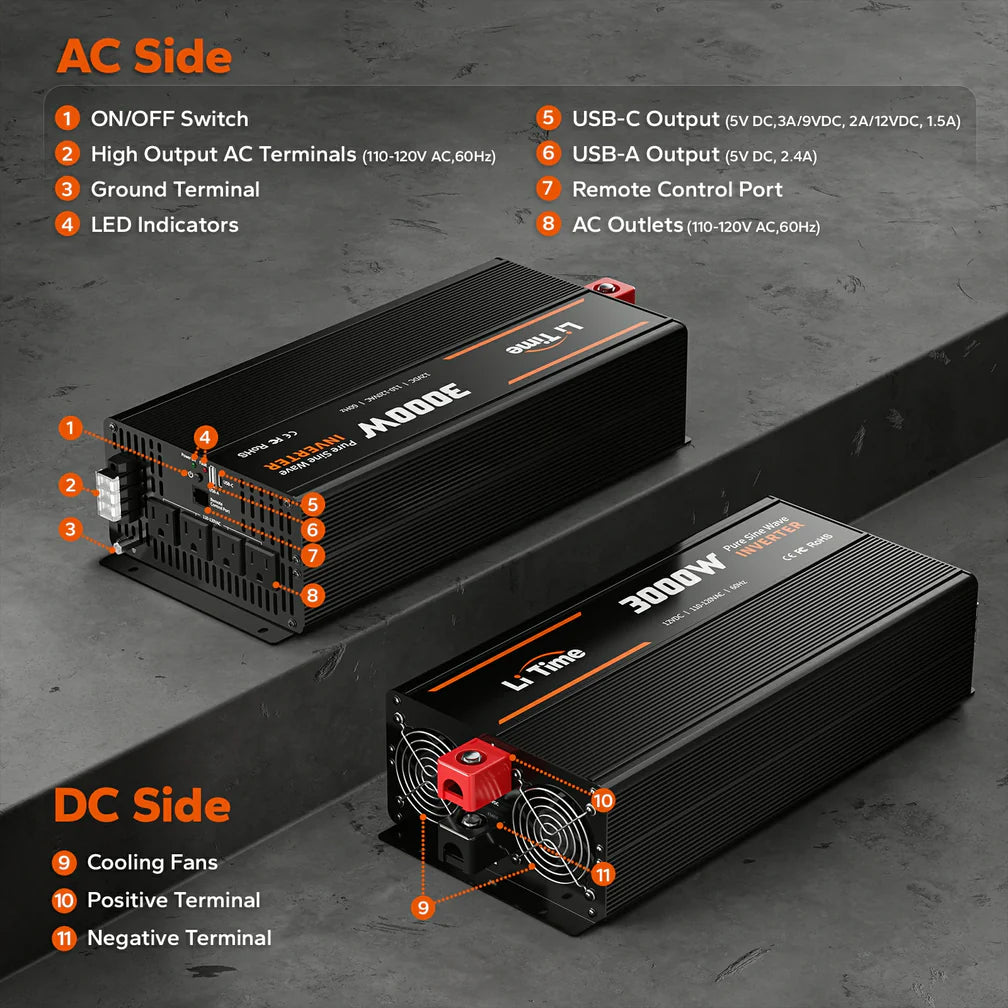 LiTime 3000 Watt 12V Pure Sine Wave Inverter