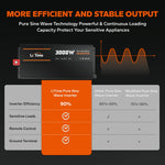 LiTime 3000 Watt 12V Pure Sine Wave Inverter