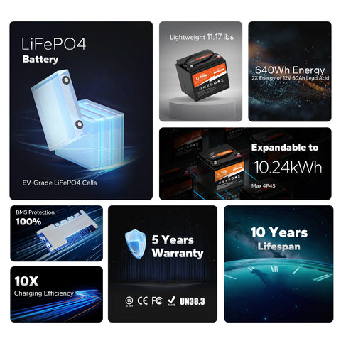 LiTime 12V 50Ah LiFePO4 Lithium Battery