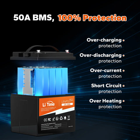 LiTime 12V 50Ah LiFePO4 Lithium Battery