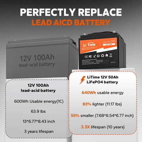 LiTime 12V 50Ah LiFePO4 Lithium Battery