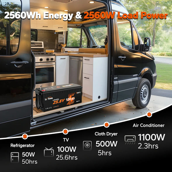 litime 24V 100Ah LiFePO4 Bluetooth battery providing 2560W load power for various appliances in a van