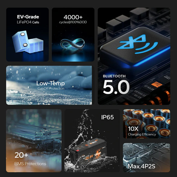 main features of litime 24v 100h lithium battery: bluetooth 5.0, 4000+ cycles and more