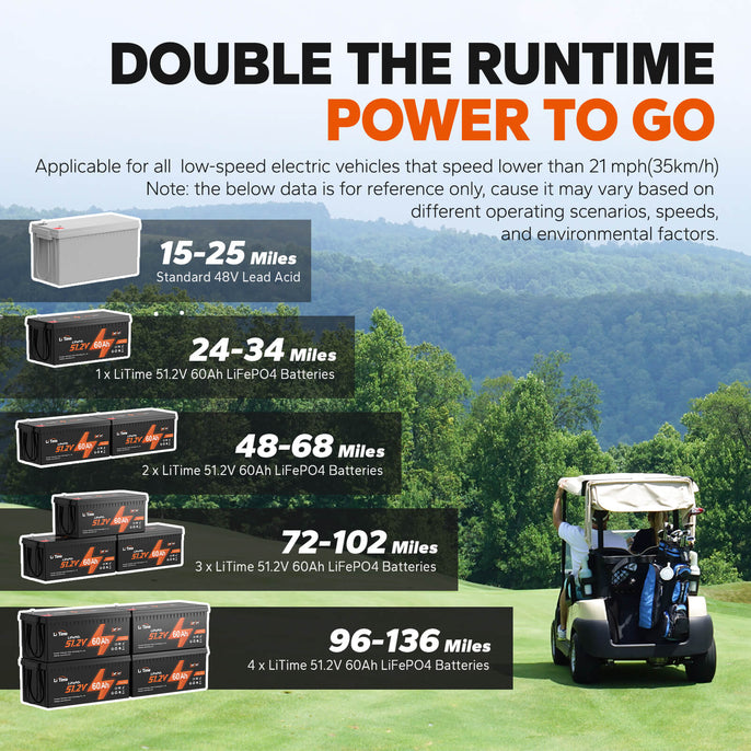 LiTime 48V 60Ah Lithium Golf Cart Battery