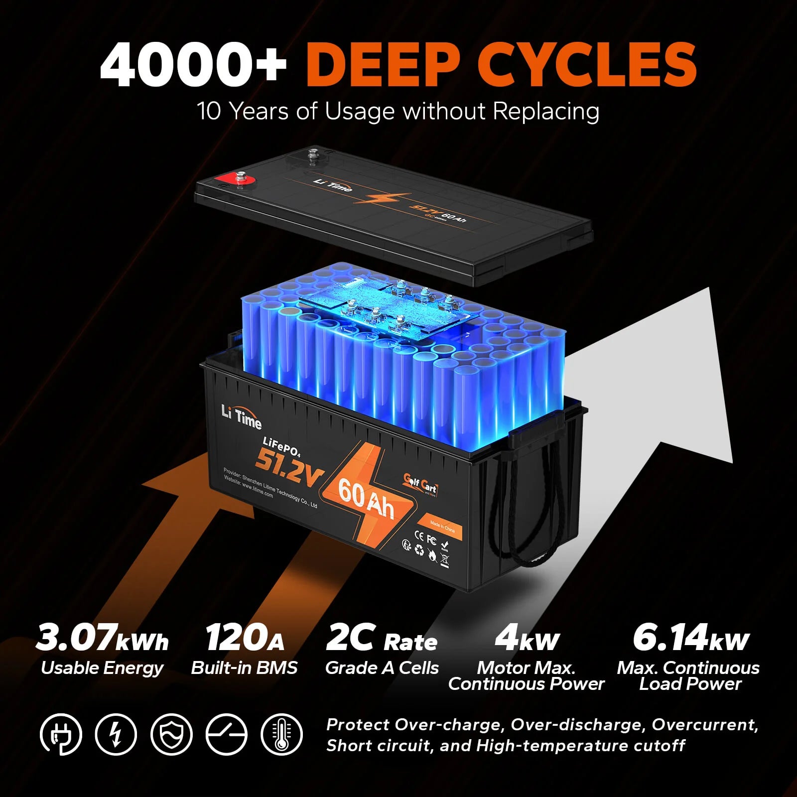 ✅Used✅ LiTime 48V 60Ah Lithium Golf Cart Battery