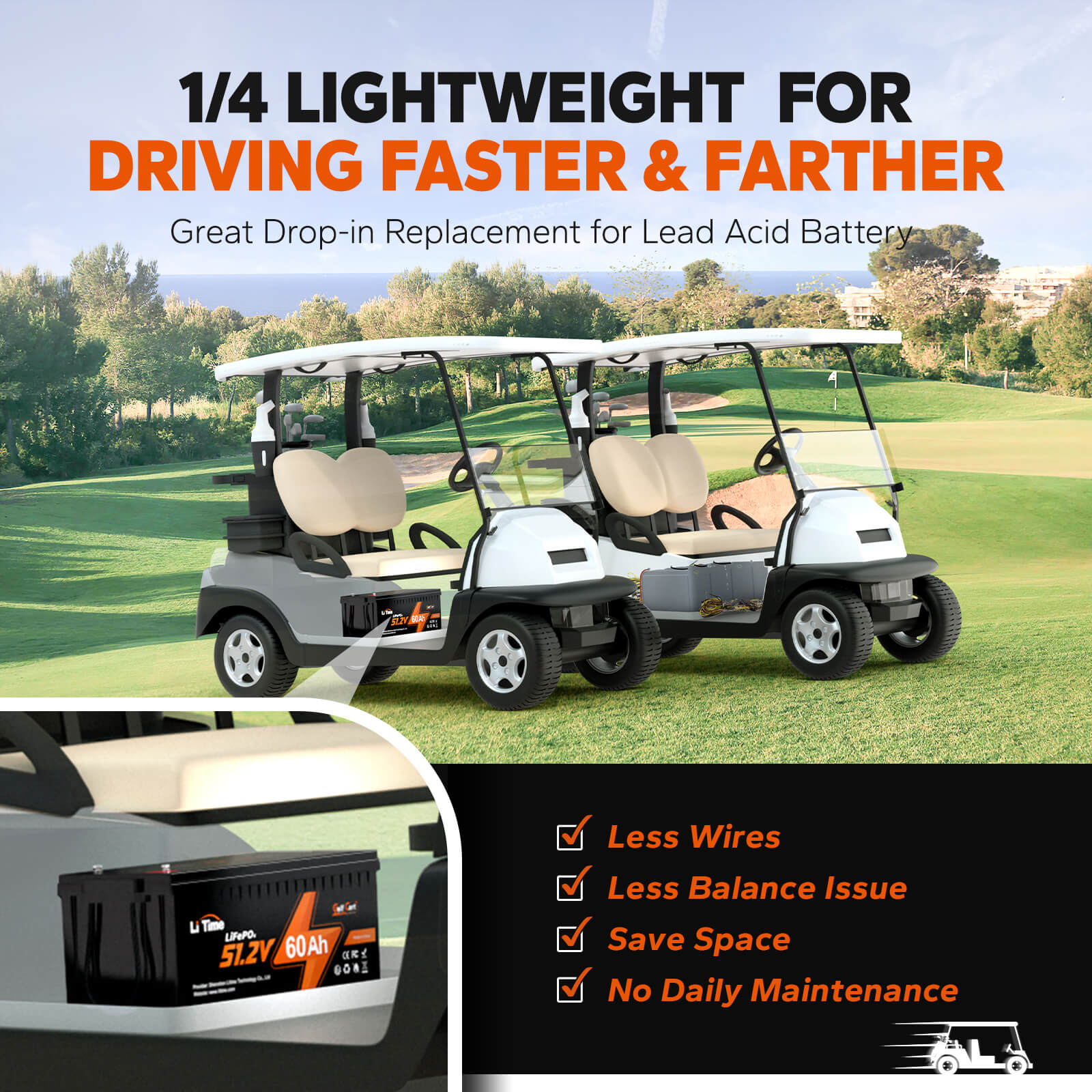 ✅Used✅ LiTime 48V 60Ah Lithium Golf Cart Battery