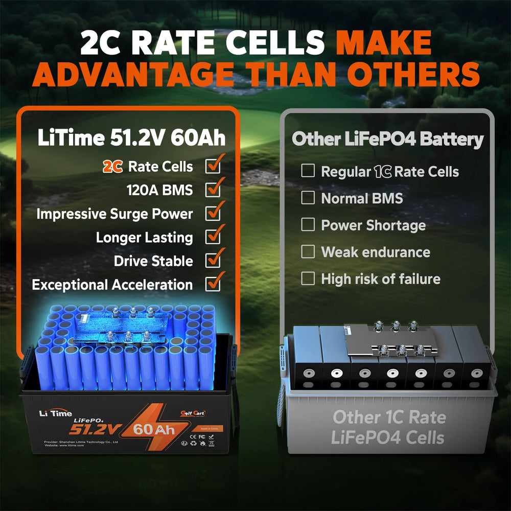 LiTime 48V 60Ah Lithium Golf Cart Battery