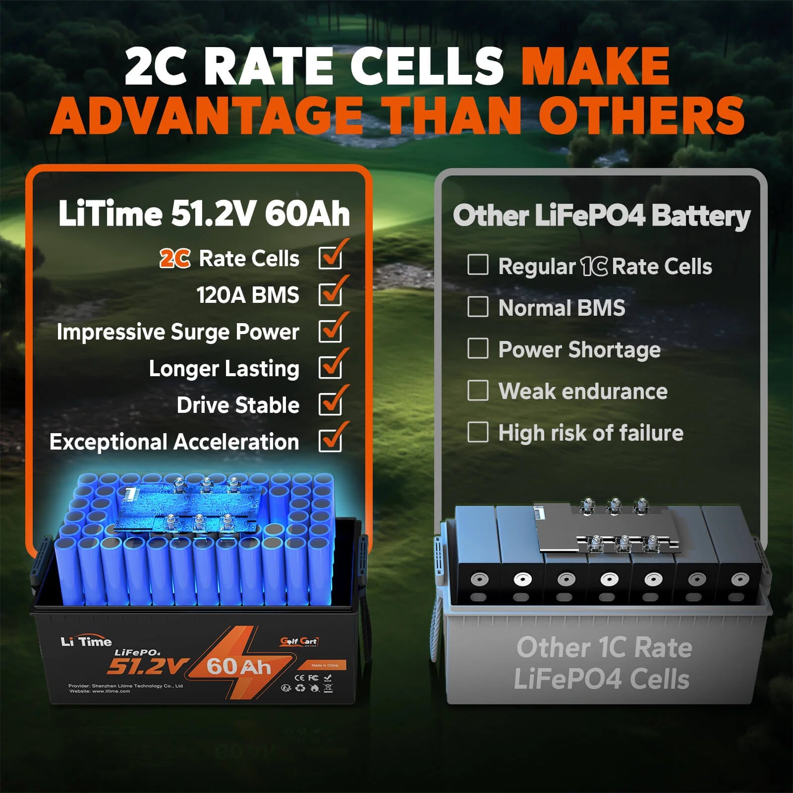 LiTime 48V 60Ah Lithium Golf Cart Battery
