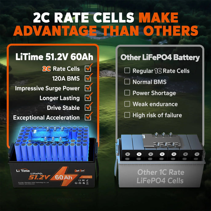 LiTime 48V 60Ah Lithium Golf Cart Battery
