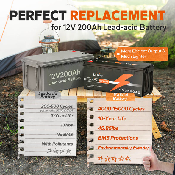 Lithium batteries are better than lead-acid batteries