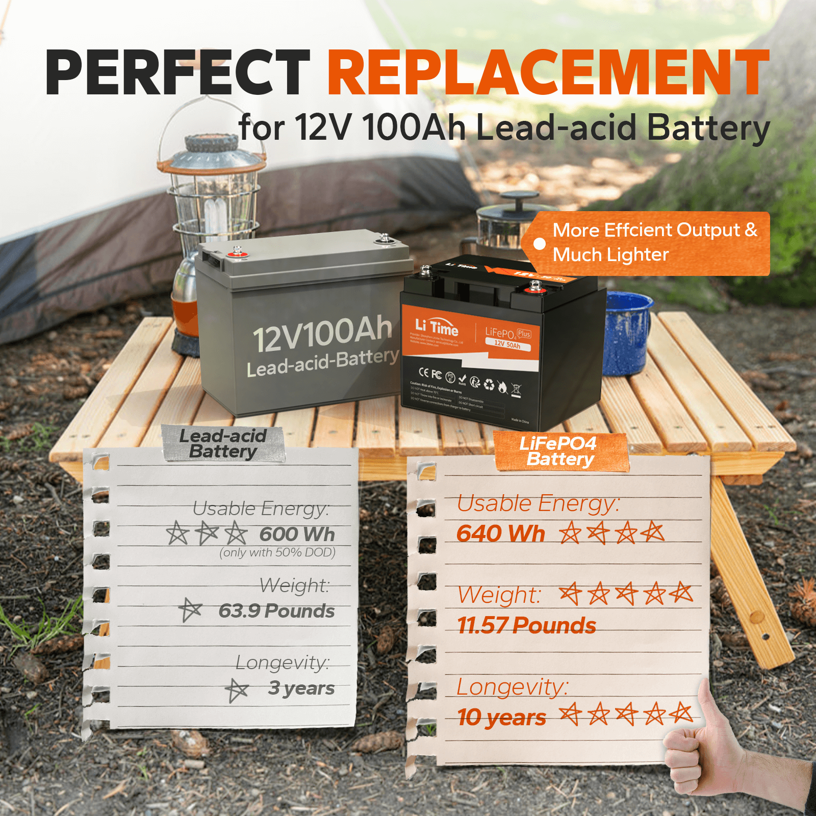 litime12v 50ah lithium battery better than lead-acid battery