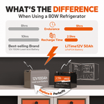 litime12v 50ah lithium battery advantages