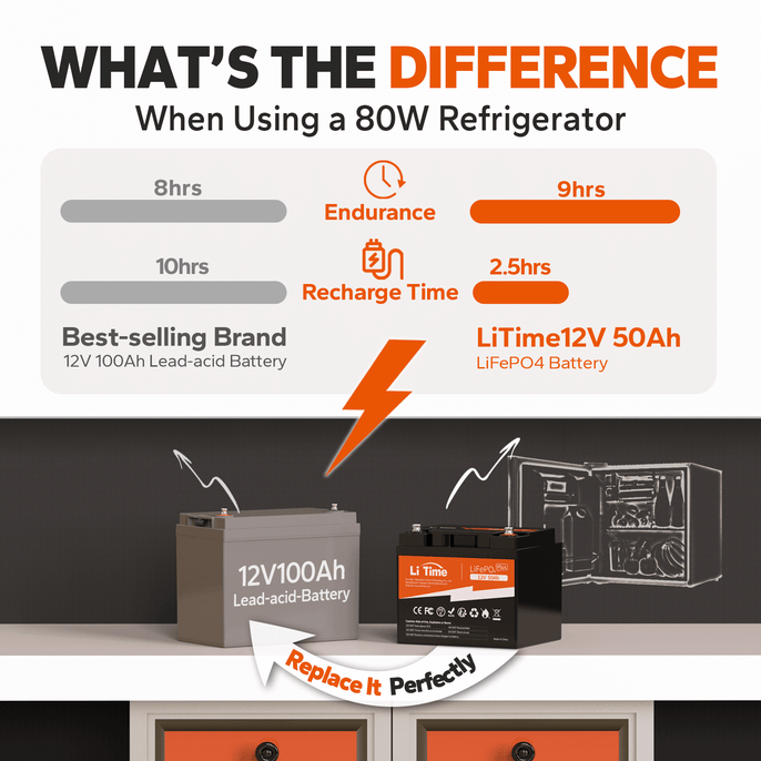litime12v 50ah lithium battery advantages