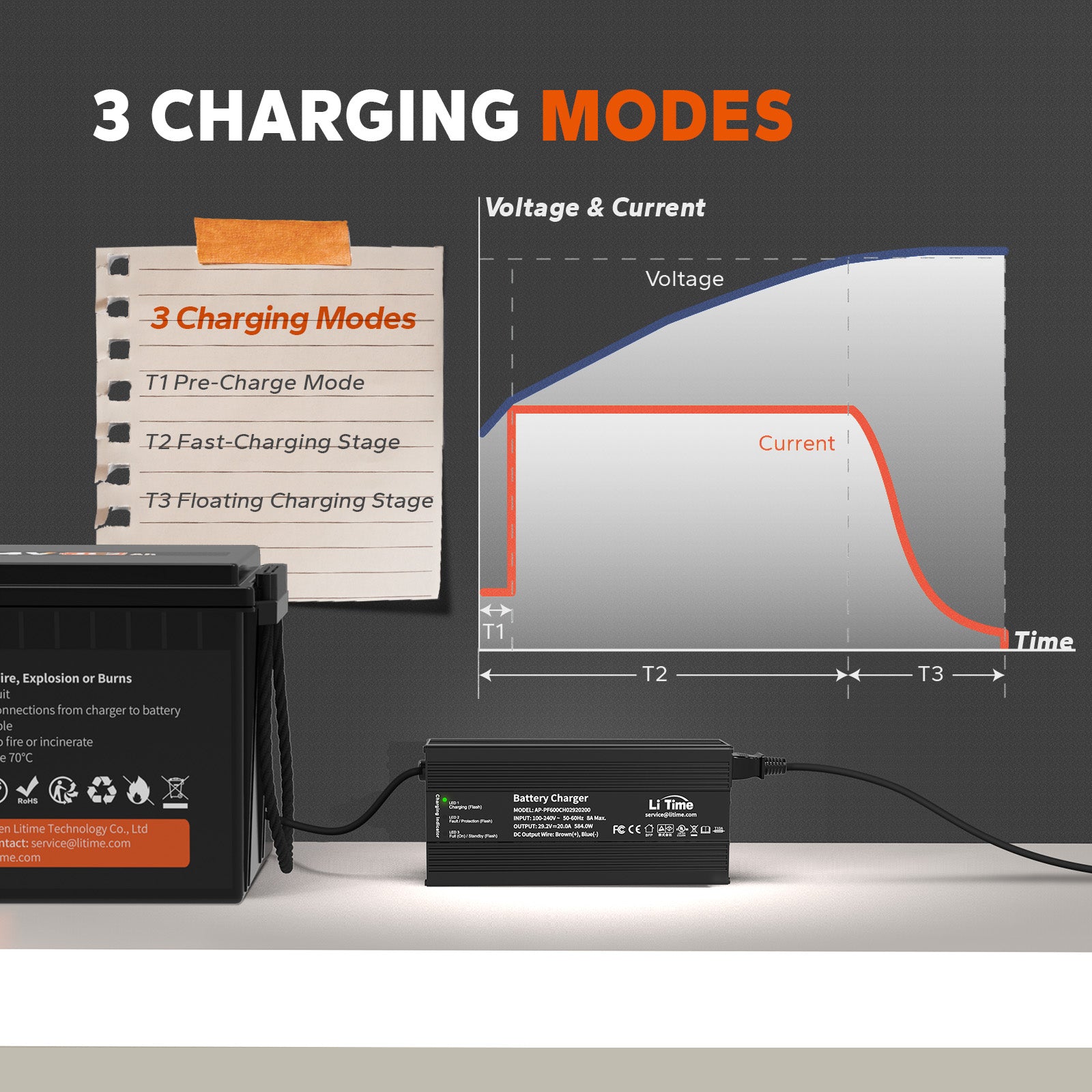 litime 24v 20a  lithium battery charger